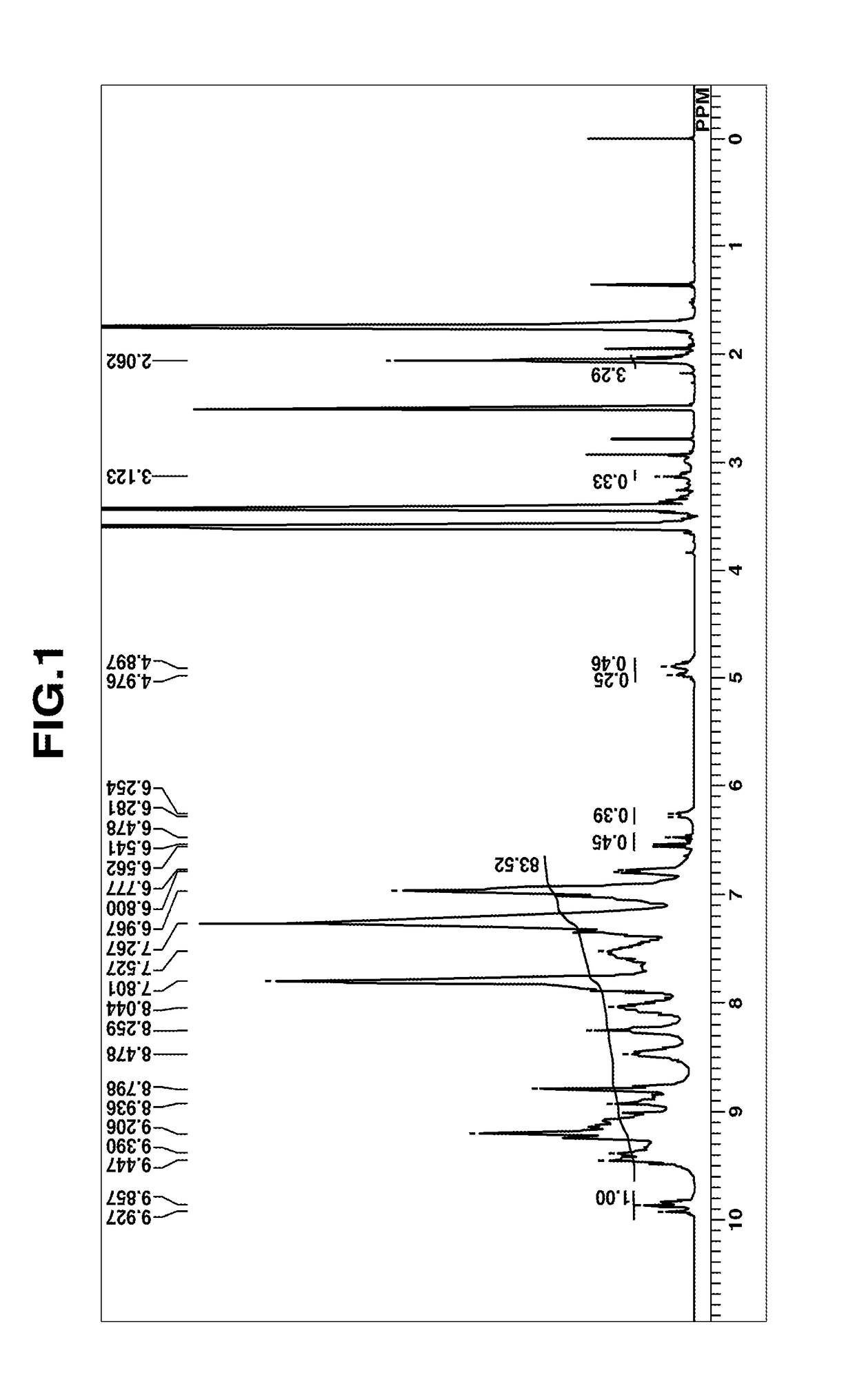 Composition for film formation