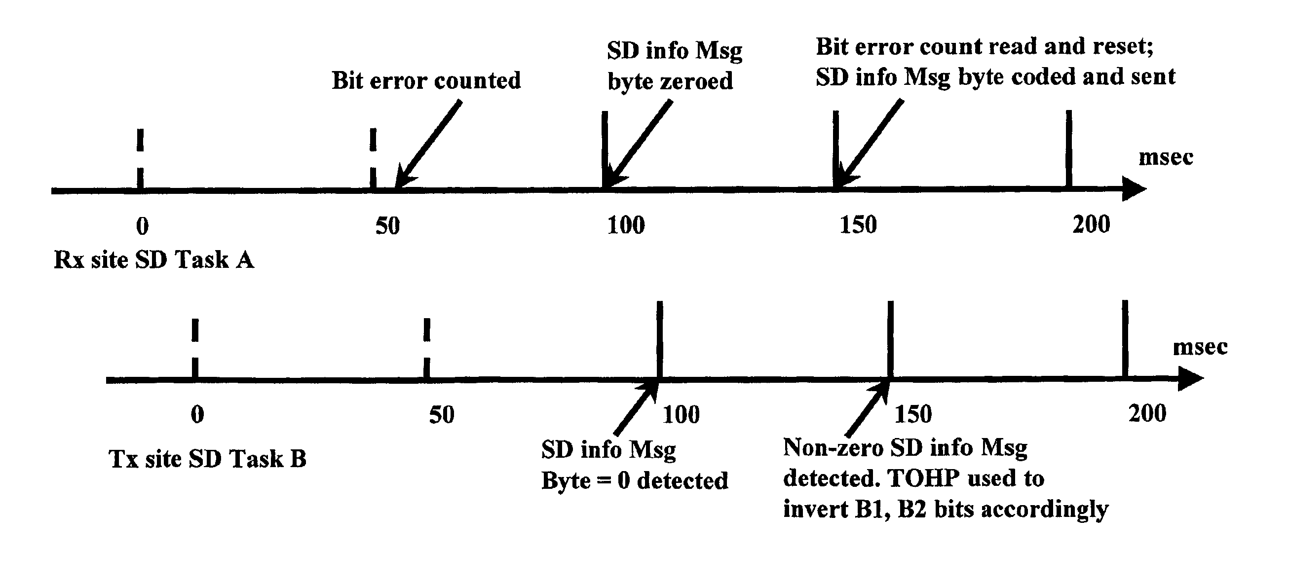 Method and system for signal degrade (SD) information passthrough in T-Mux systems