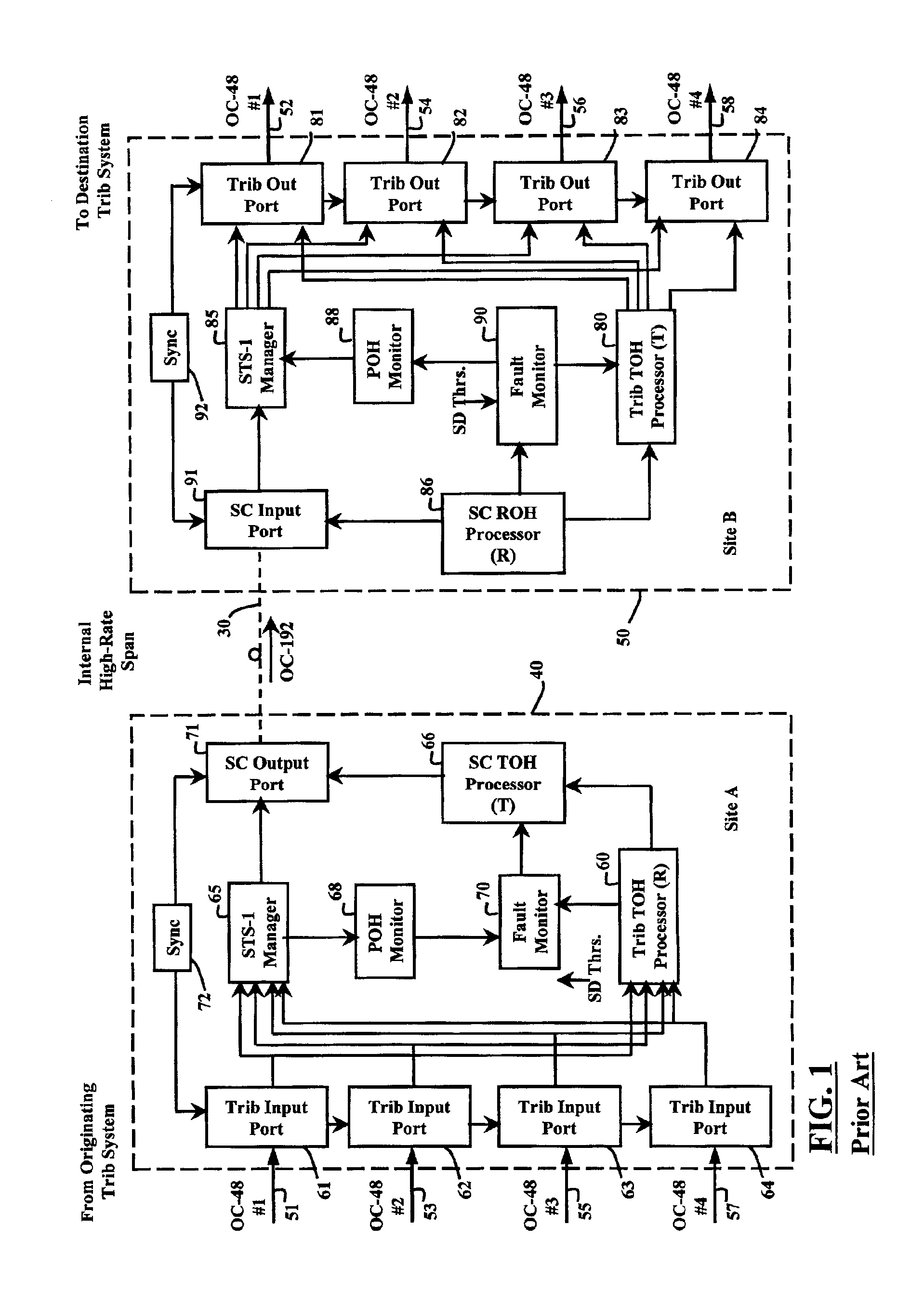 Method and system for signal degrade (SD) information passthrough in T-Mux systems