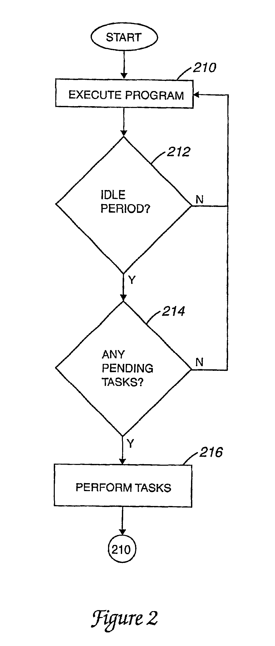 Method and apparatus for performing byte-code optimization during pauses