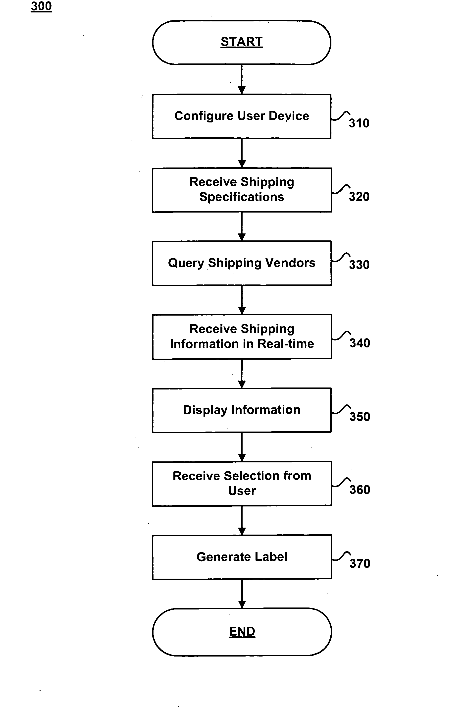 Real-time pricing of shipping vendors