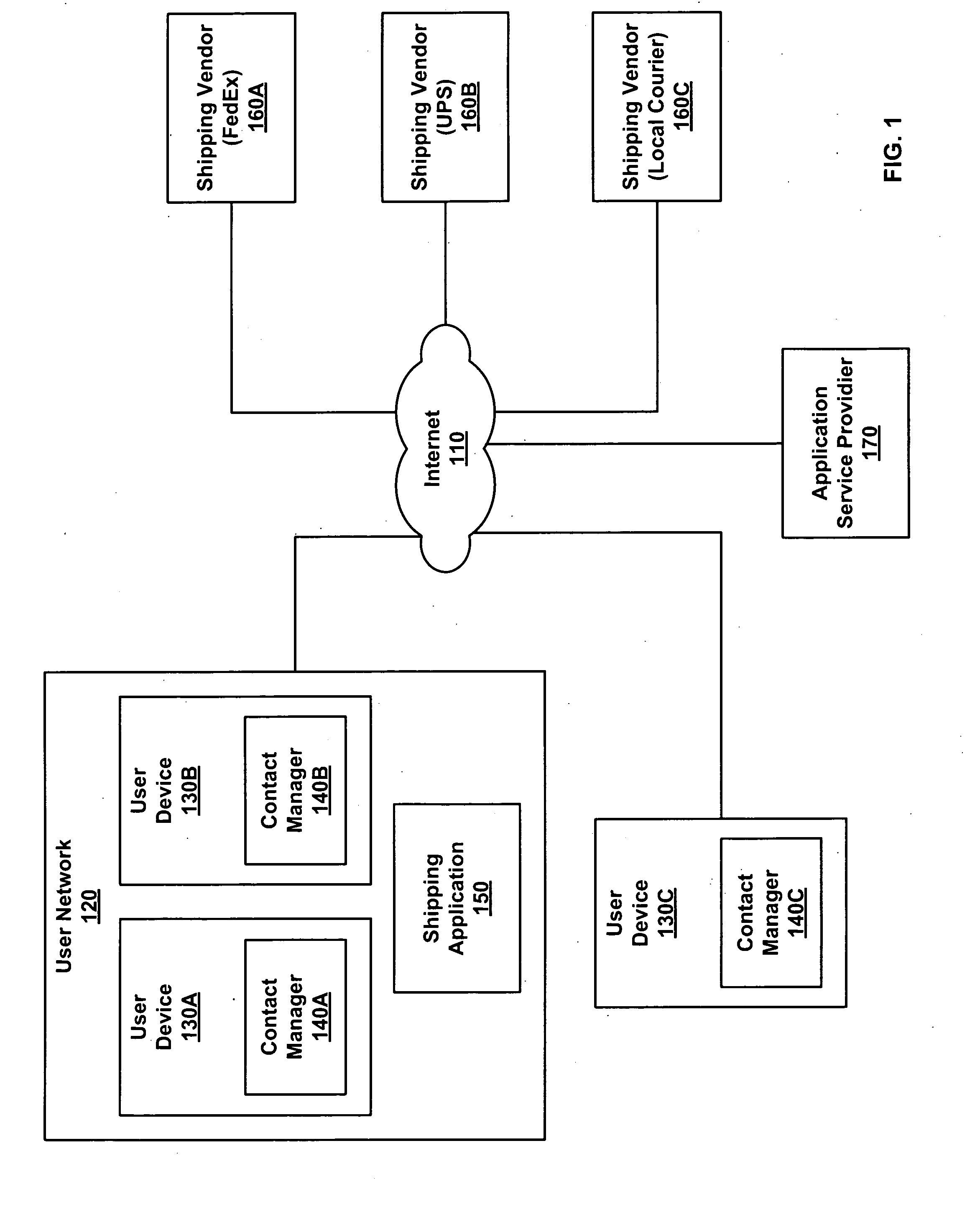 Real-time pricing of shipping vendors