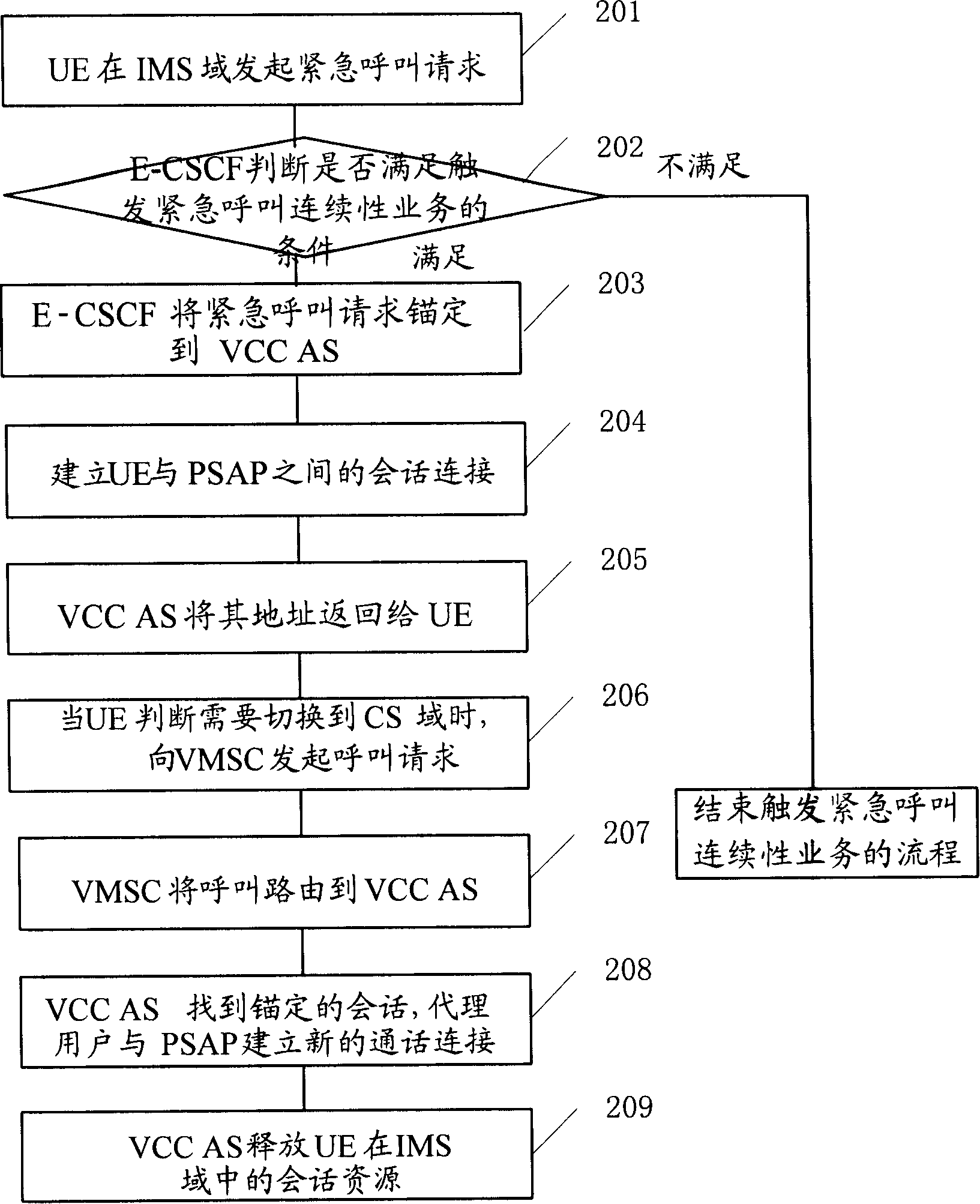 A method and system for realizing continuous voice call in emergent service