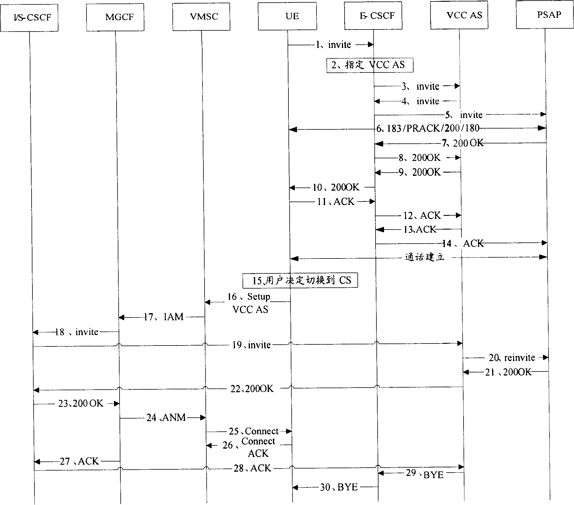 A method and system for realizing continuous voice call in emergent service