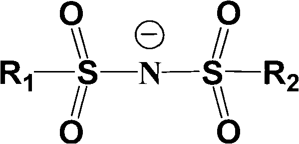 Energy storage battery with non-aqueous electrolyte solution of lithium perfluoro-alkoxy (-phenoxy) sulfonylimide