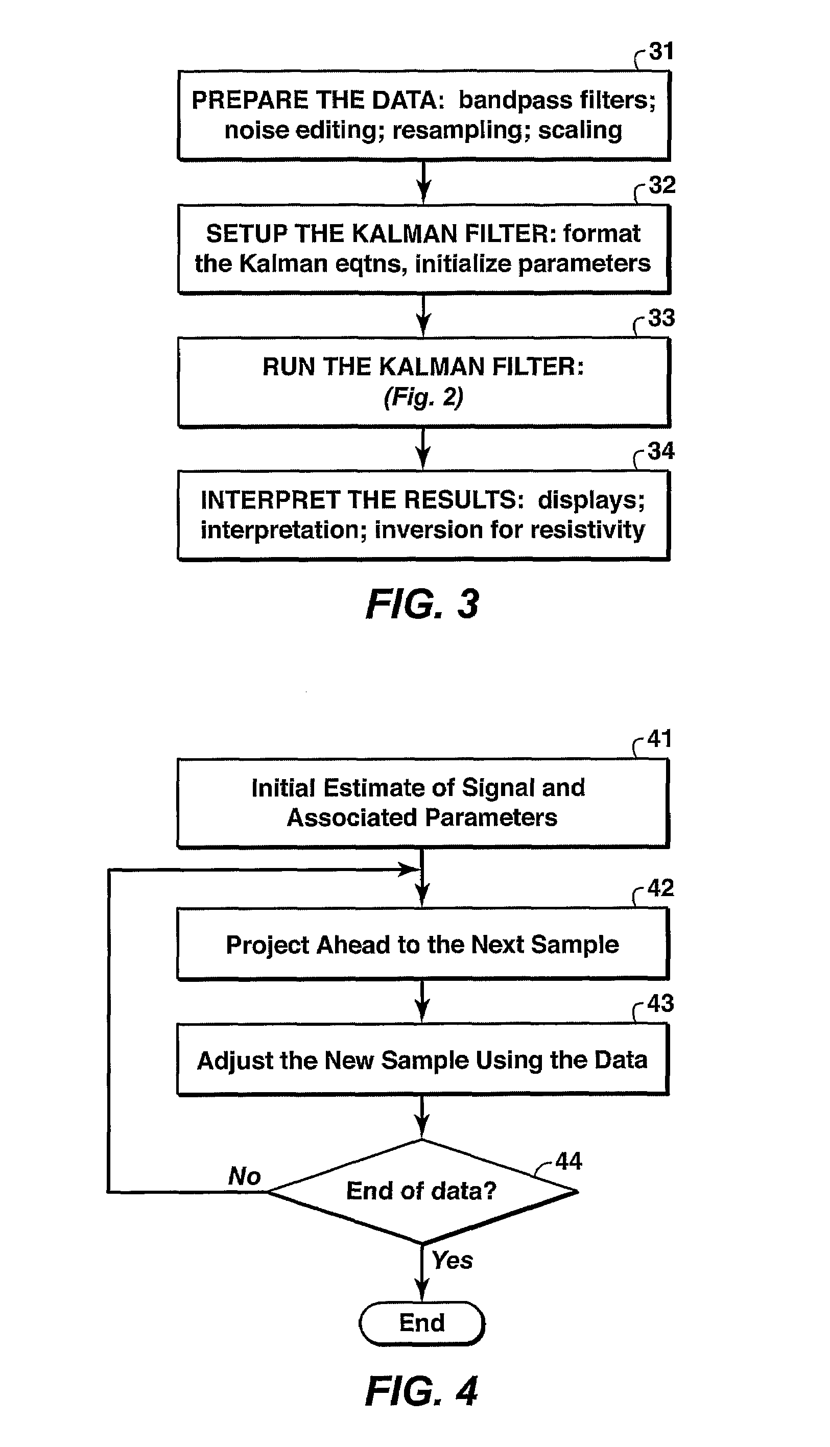 Kalman filter approach to processing electromagnetic data