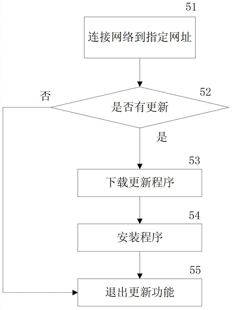 Single station earthquake P wave detection warning device