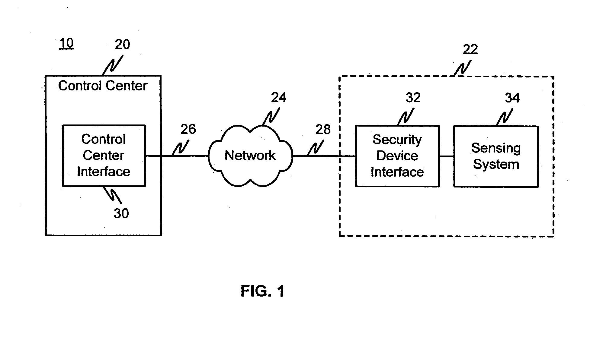 Service oriented security device management network