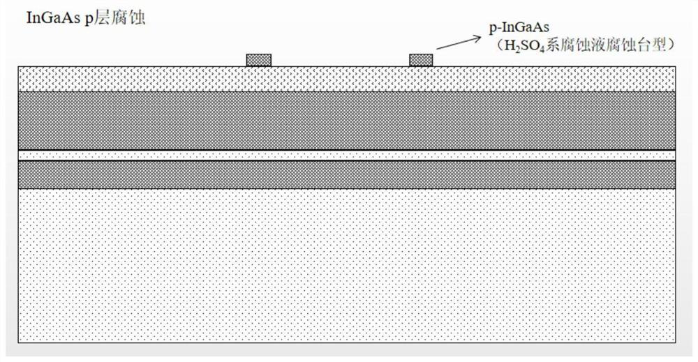 Fabrication method of mesa photodetector