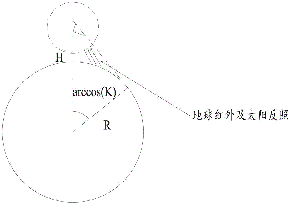 Radiator suitable for space optical remote sensor in sun-synchronous orbit