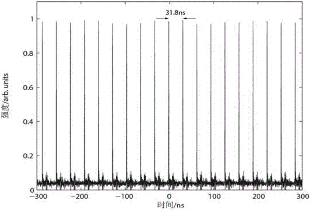 Fiber laser system capable of switching fundamental and second harmonic mode locking