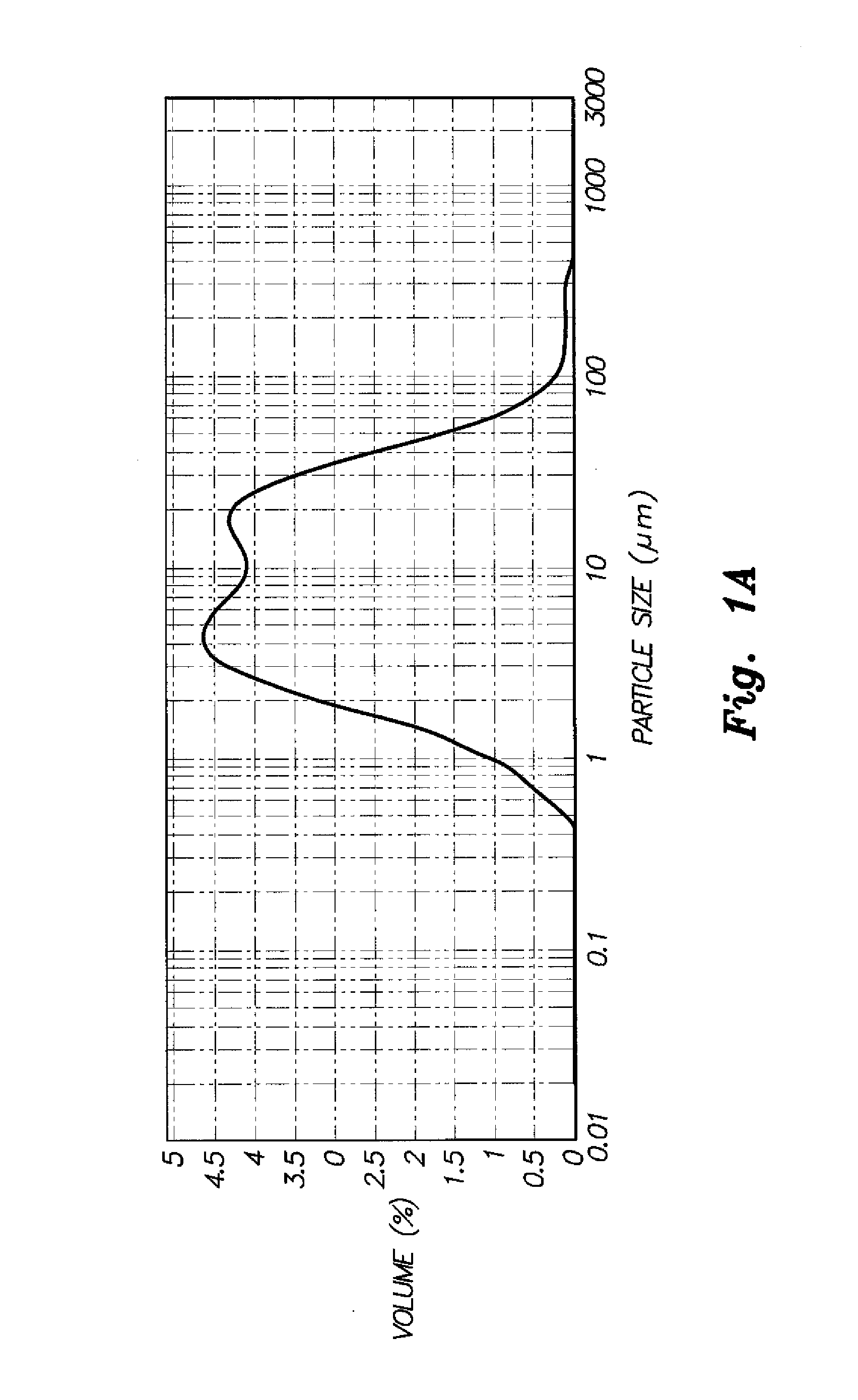 Multiple zeolite catalyst and method of using the same for toluene disproportionation