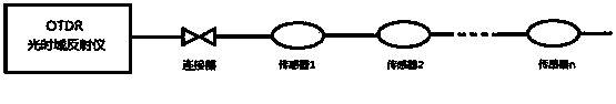 Ellipsoidal optical fiber pressure sensor and optical fiber fault pressure point detection method