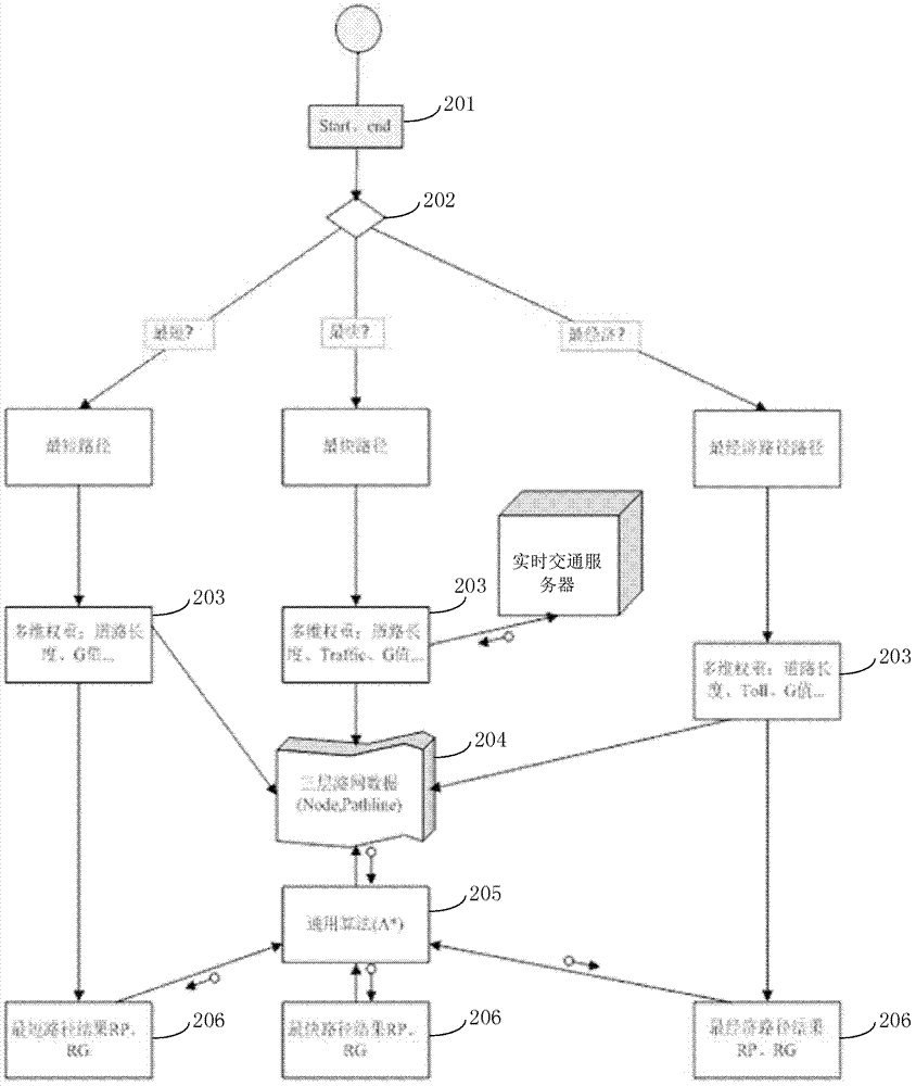 Vehicle path planning method, vehicle path planning system and vehicle navigation apparatus