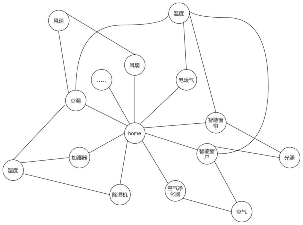 Method and device for controlling equipment based on knowledge graph