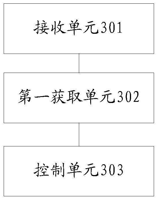 Method and device for controlling equipment based on knowledge graph