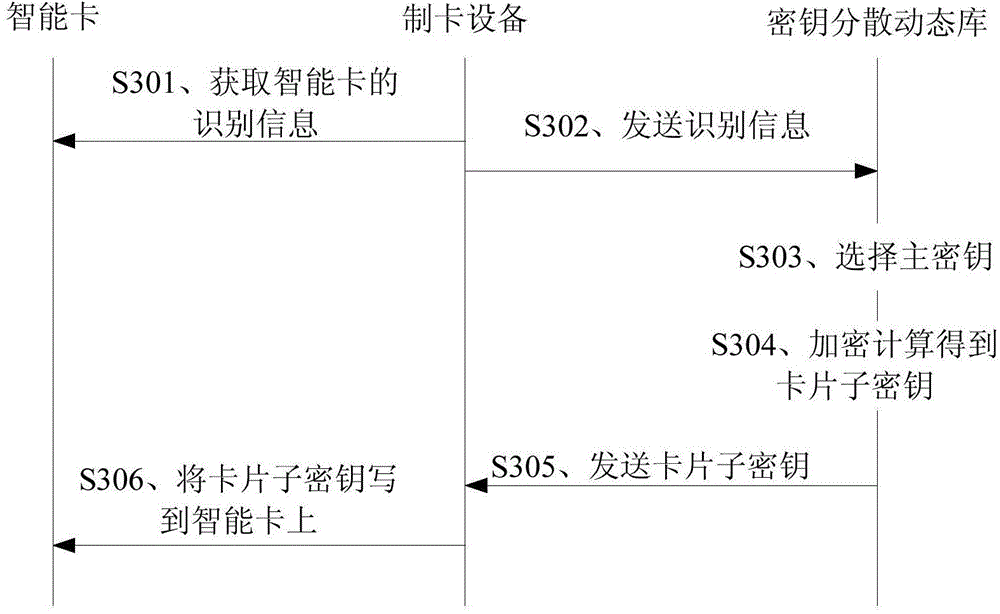 Bidirectional verification method and device of intelligent card and acceptance terminal