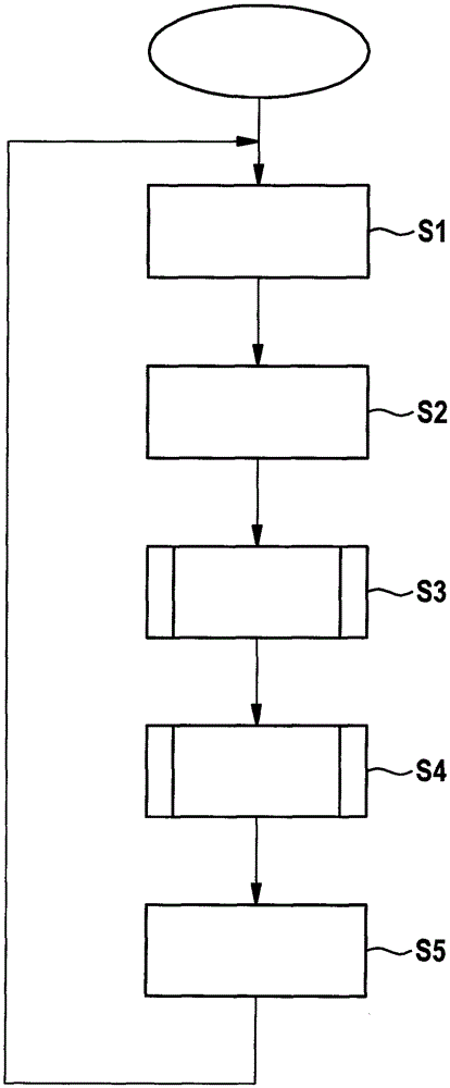 User station used for bus system and data transmission method in bus system