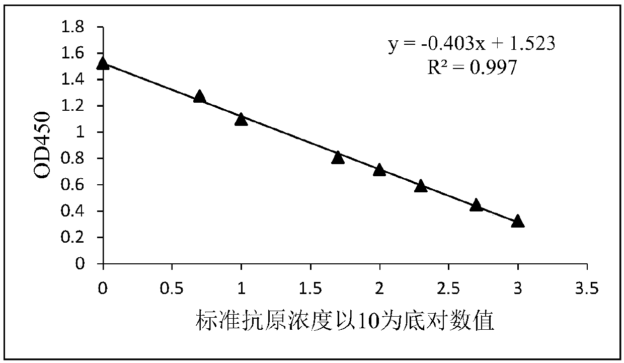 A rapid qualitative and quantitative detection method for oil adjuvant vaccines