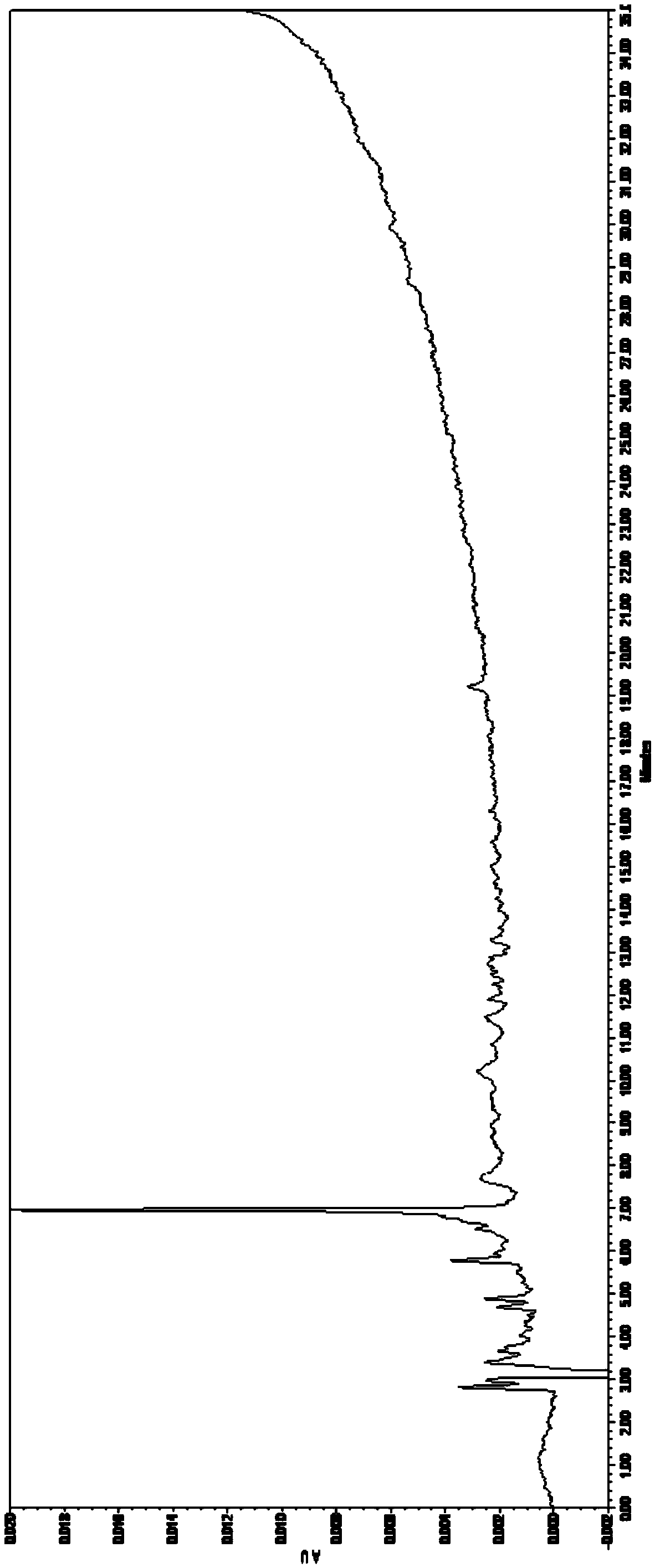 A rapid qualitative and quantitative detection method for oil adjuvant vaccines