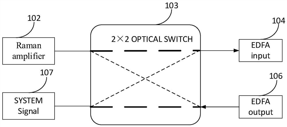 Bidirectional Raman erbium-doped optical fiber hybrid amplifier and optical signal amplification method and system