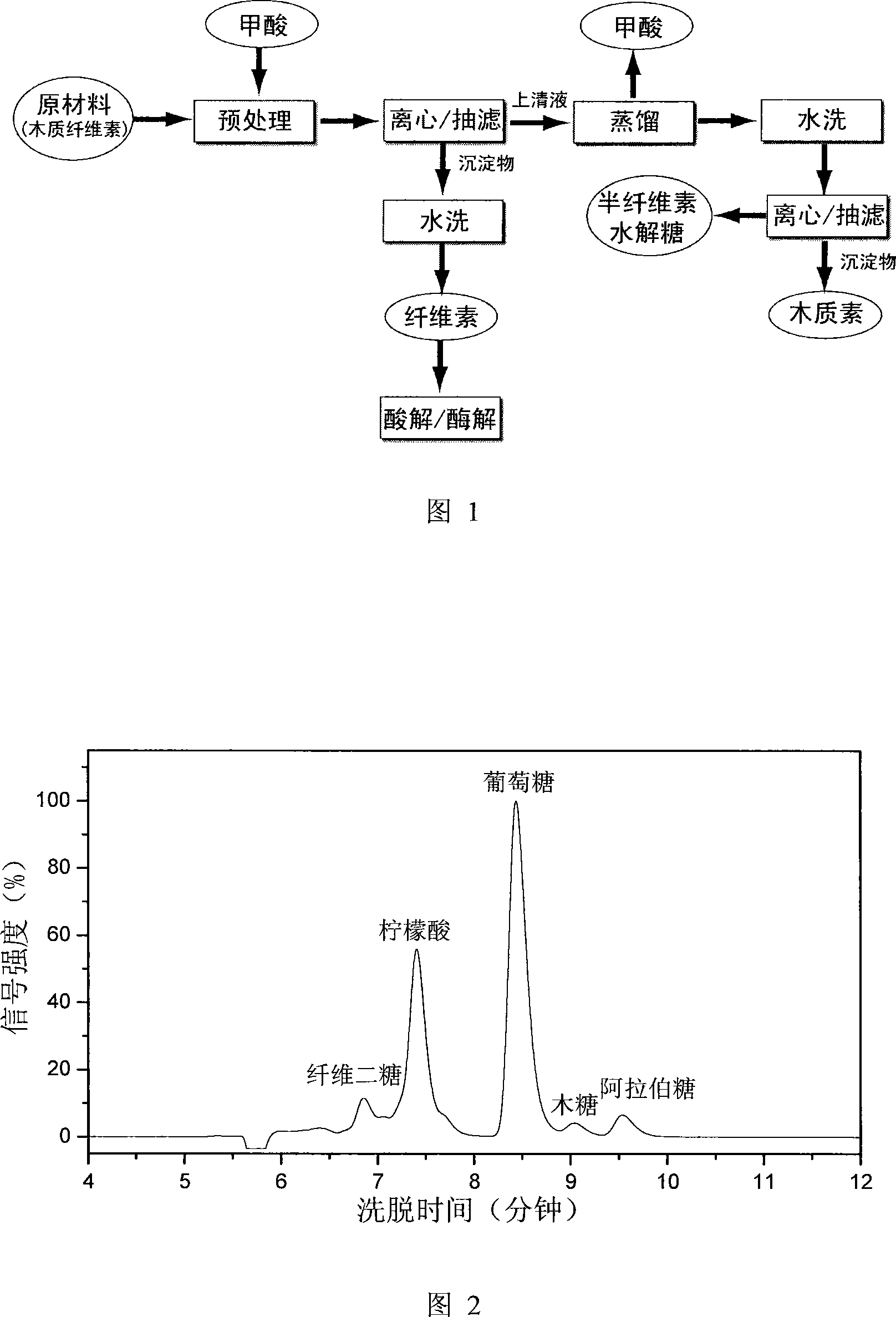 Method for separating lignocellulose-containing biomass with methanoic acid