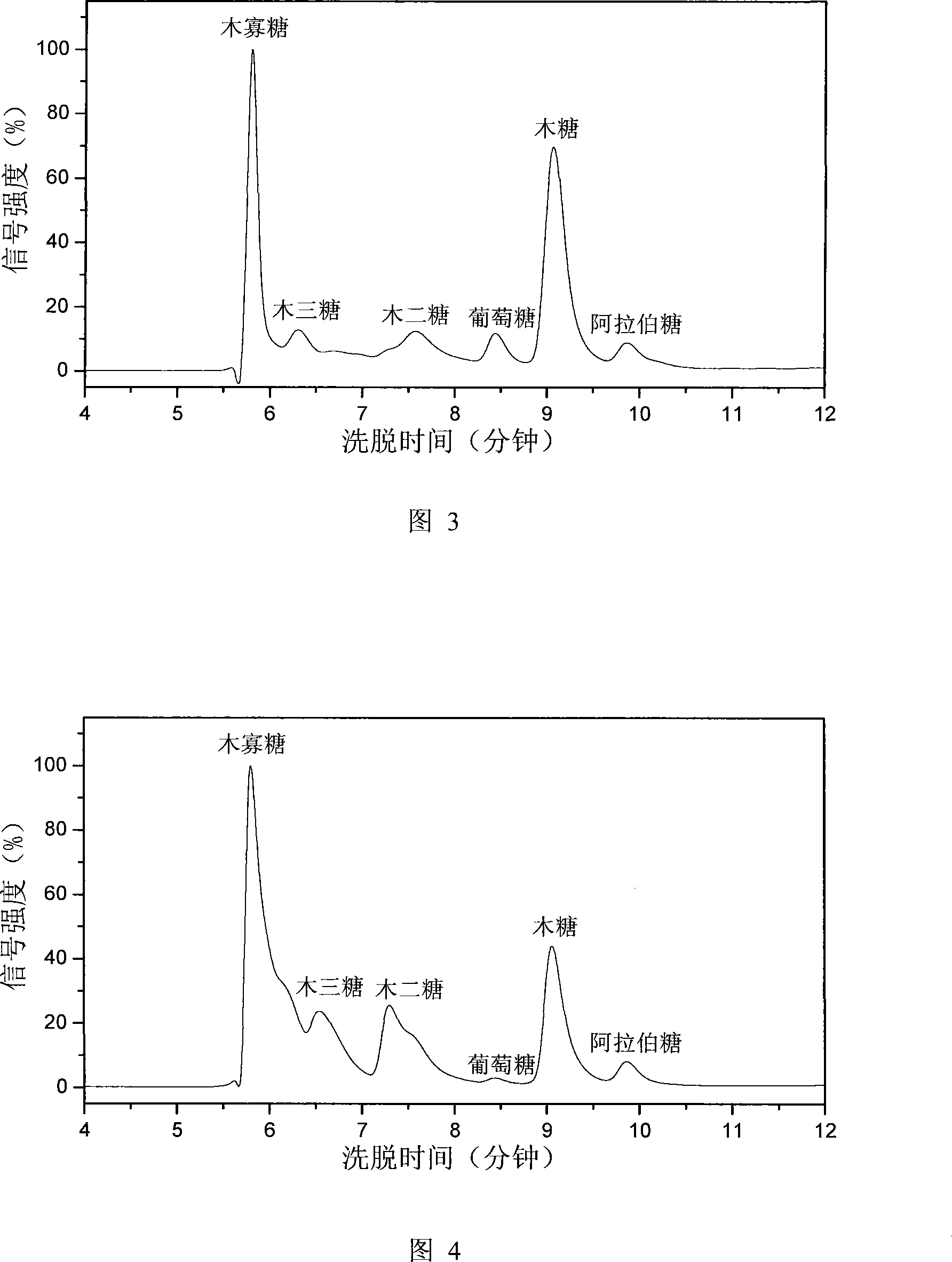 Method for separating lignocellulose-containing biomass with methanoic acid