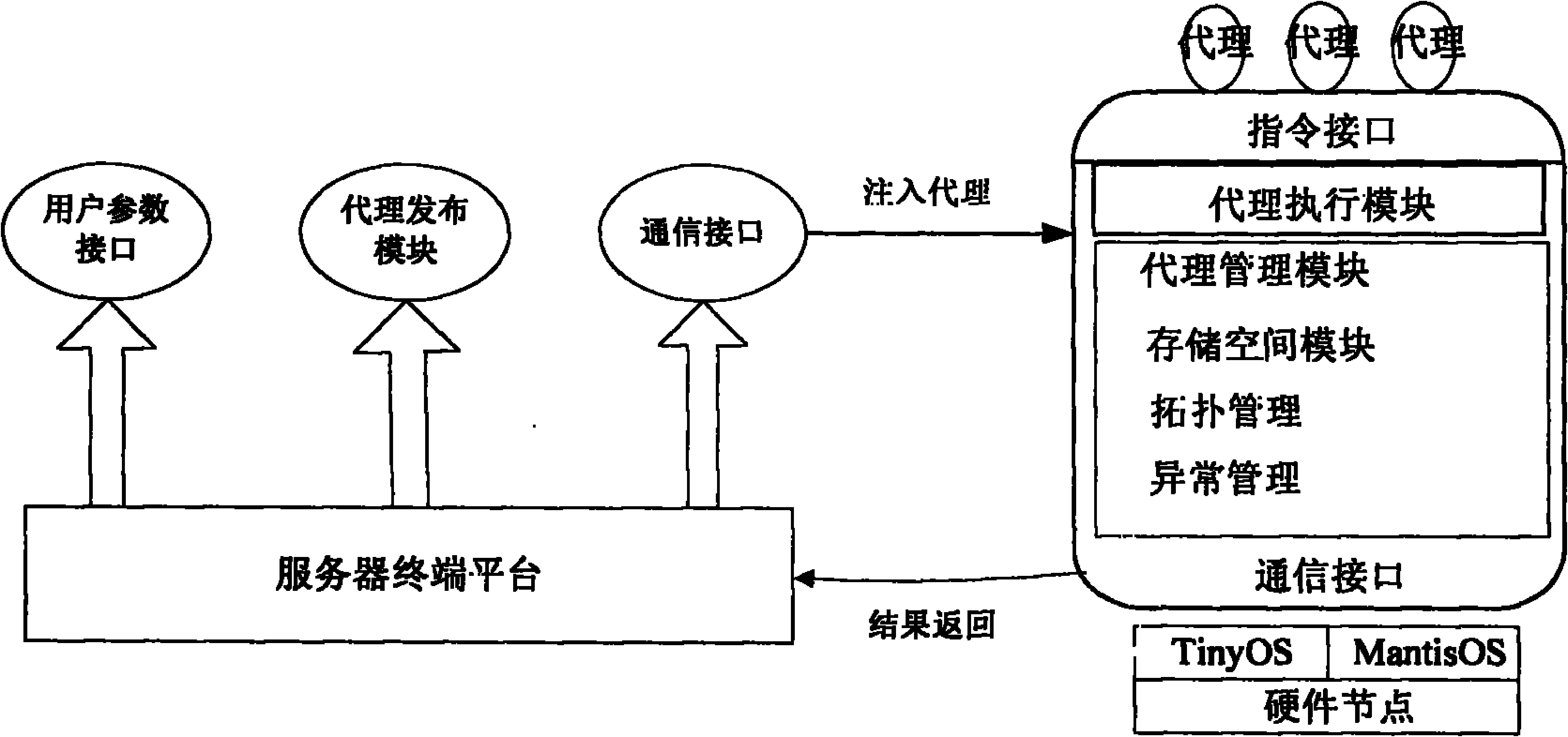 Mobile agent acquisition and storage method suitable for Internet of things