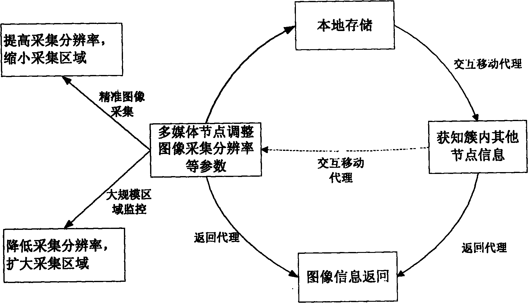 Mobile agent acquisition and storage method suitable for Internet of things