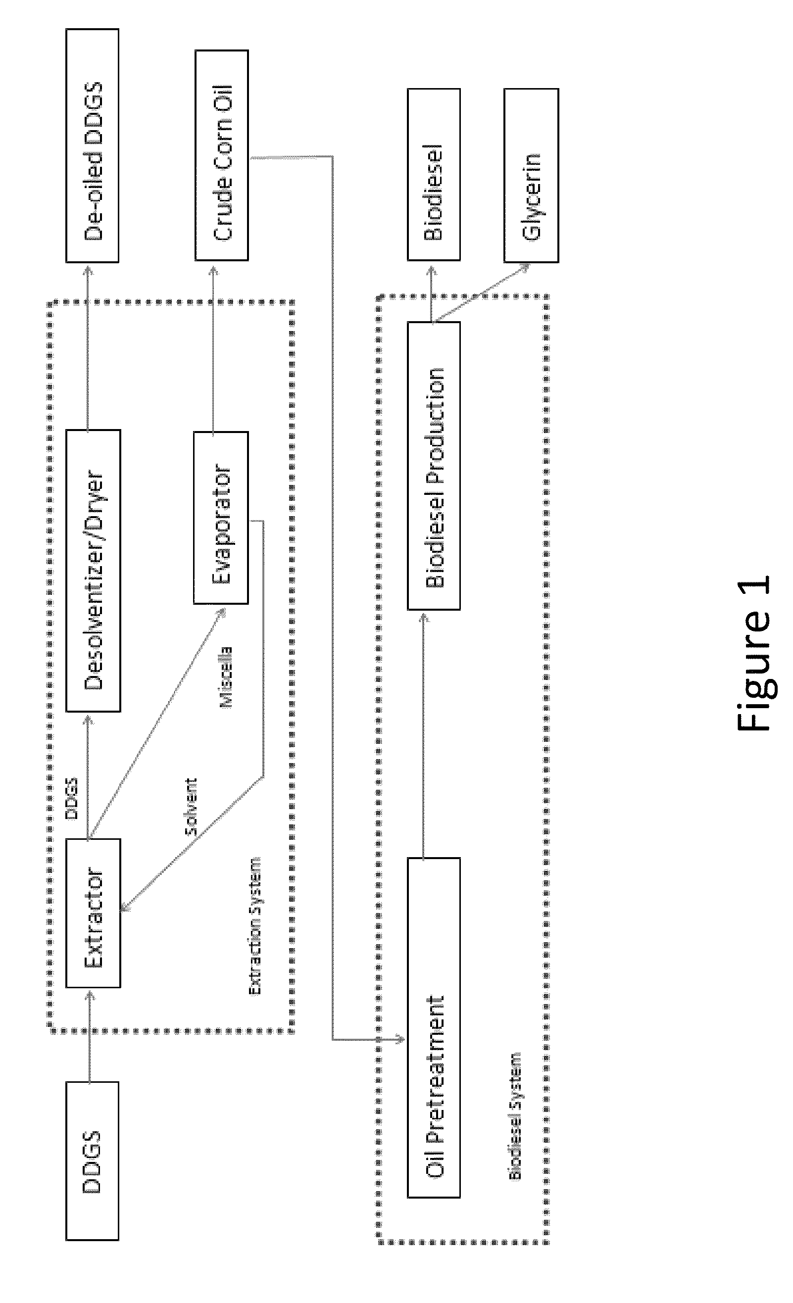 Solvent extraction of oil from distillers dried grains and methods of using extraction products