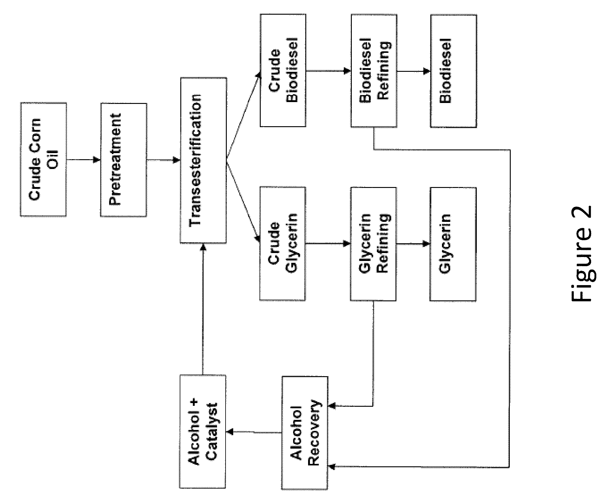 Solvent extraction of oil from distillers dried grains and methods of using extraction products