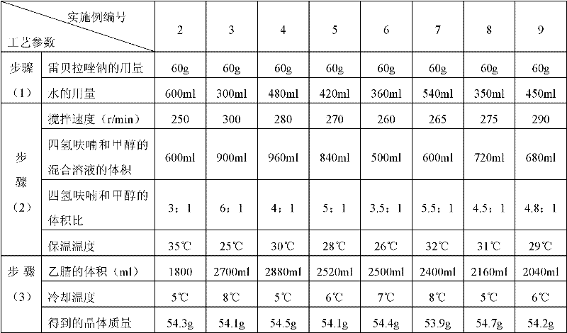 Rabeprazole sodium crystal compound and preparing method thereof