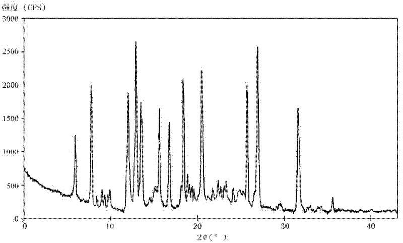 Rabeprazole sodium crystal compound and preparing method thereof