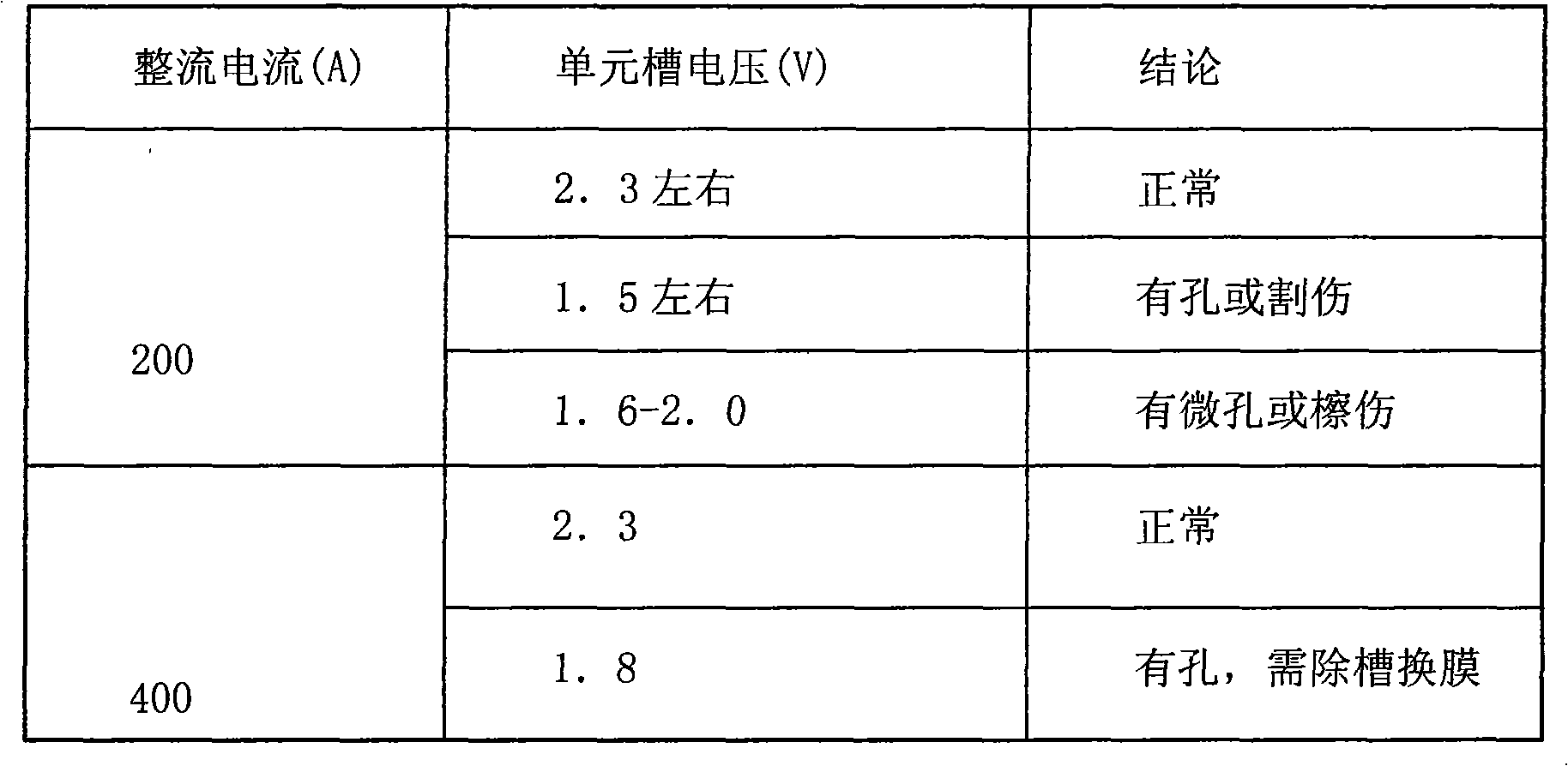 Preparation method for efficient tetramethylammonium hydroxide