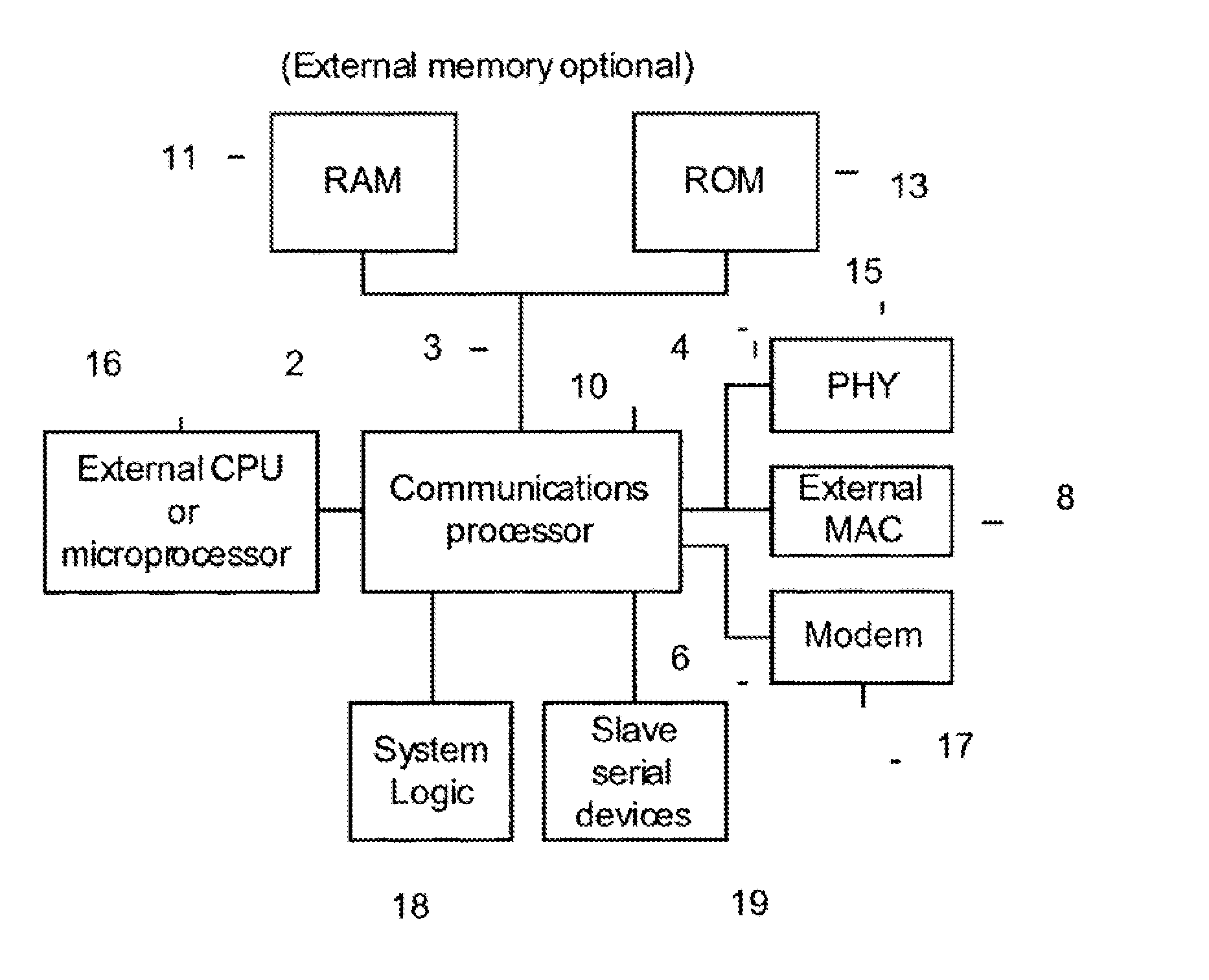 Communications processor