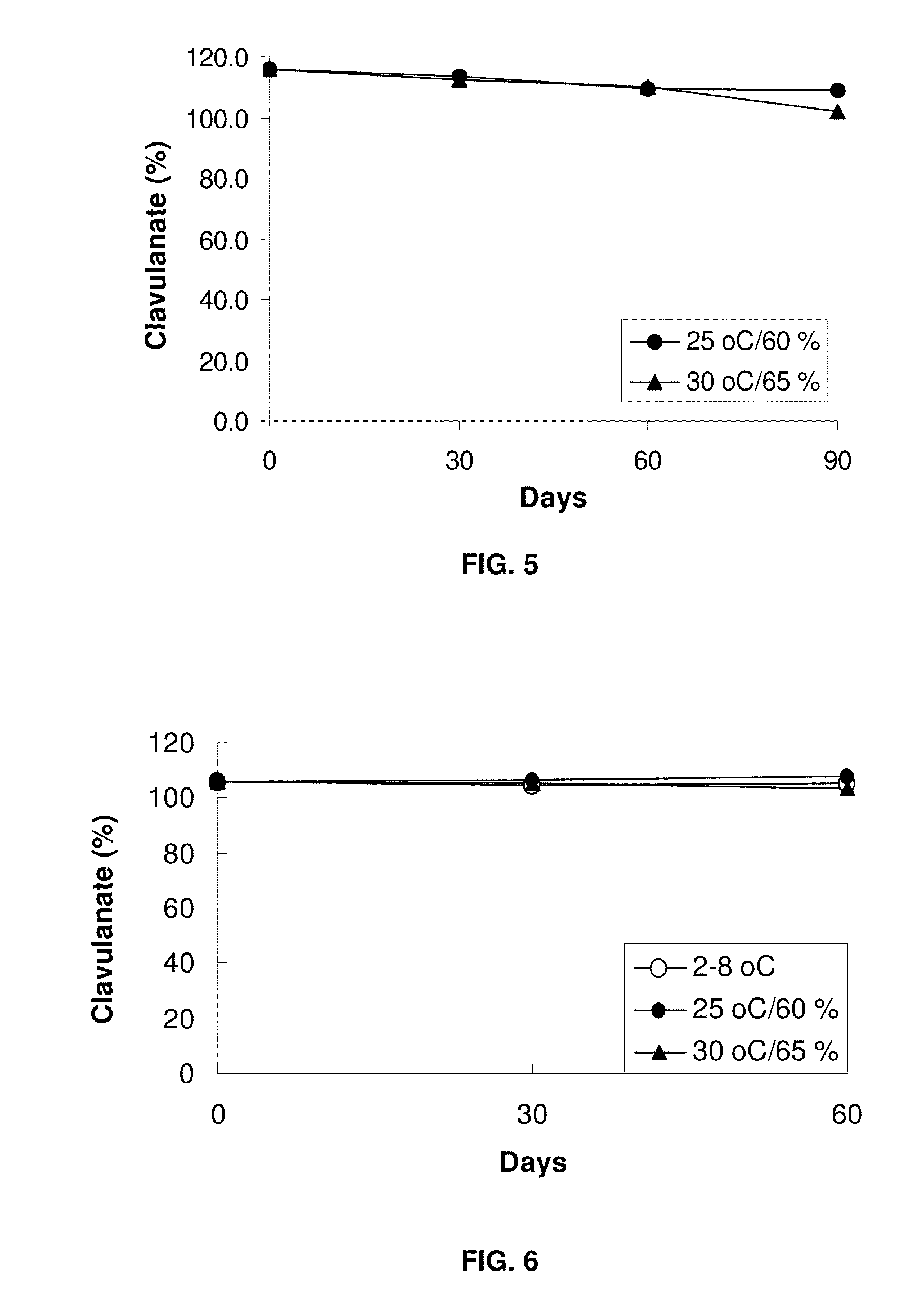 Clavulanate formulation for neuroprotection and treatment of neurodegenerative disorders