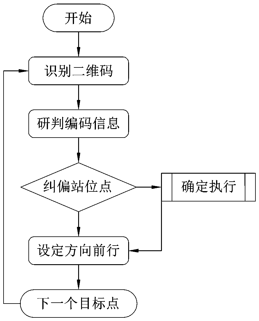 Two-dimensional code-based inspection method and system