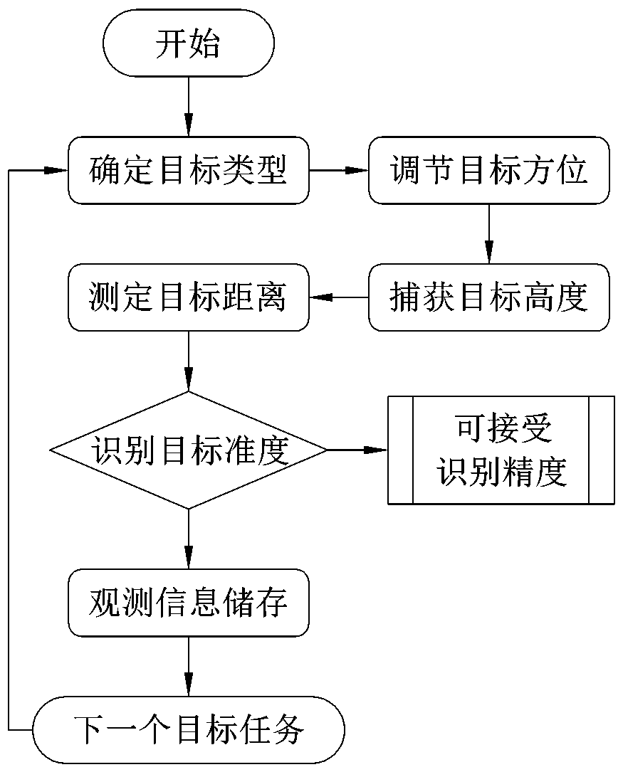 Two-dimensional code-based inspection method and system