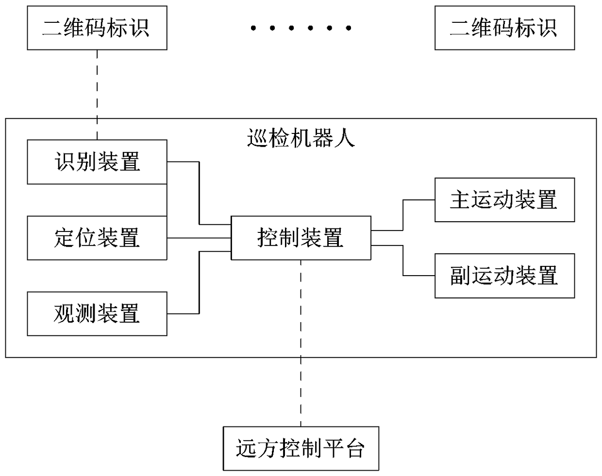 Two-dimensional code-based inspection method and system