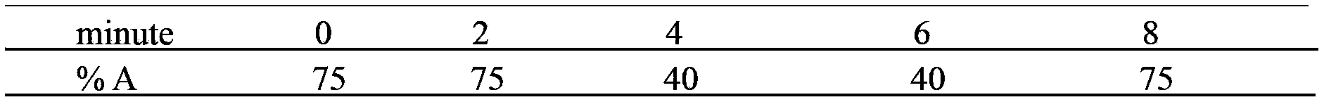 Daunorubicin hydrochloride bacterium and yield increasing method thereof