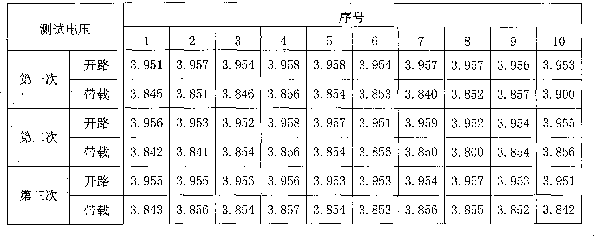 Lithium ion battery grouping method