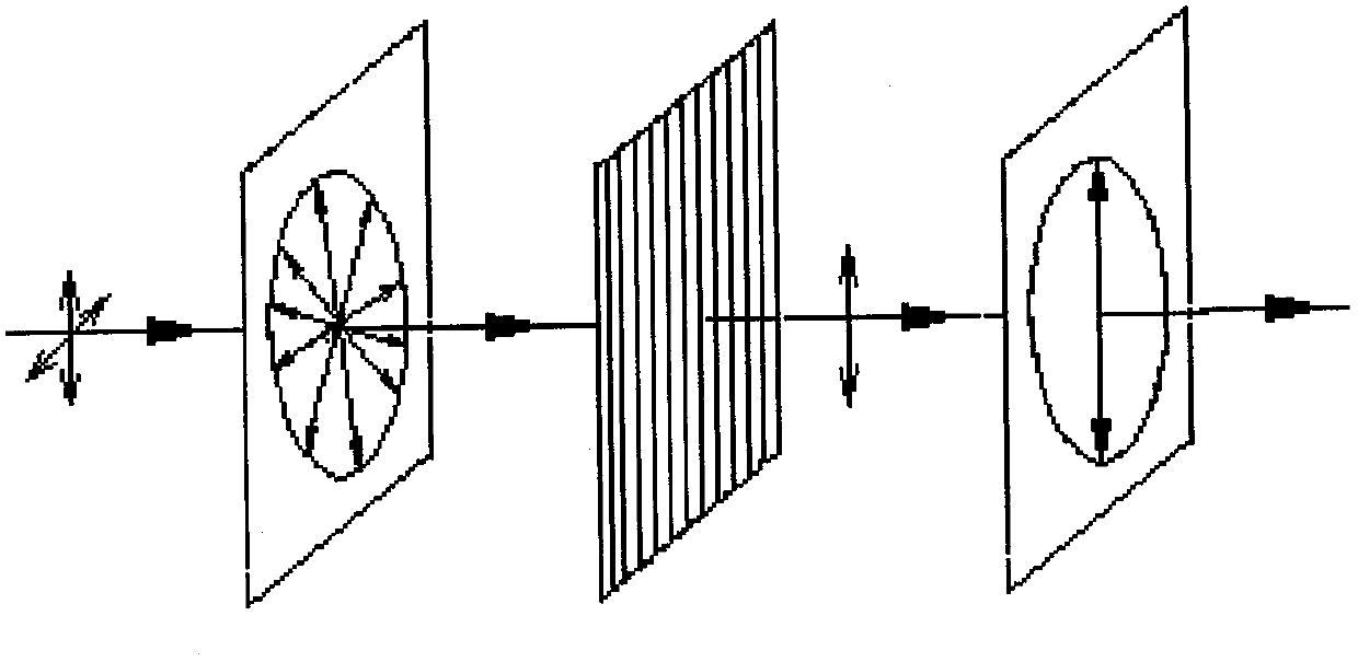 Polarization secondary target energy dispersion type X-ray fluorescent spectrograph