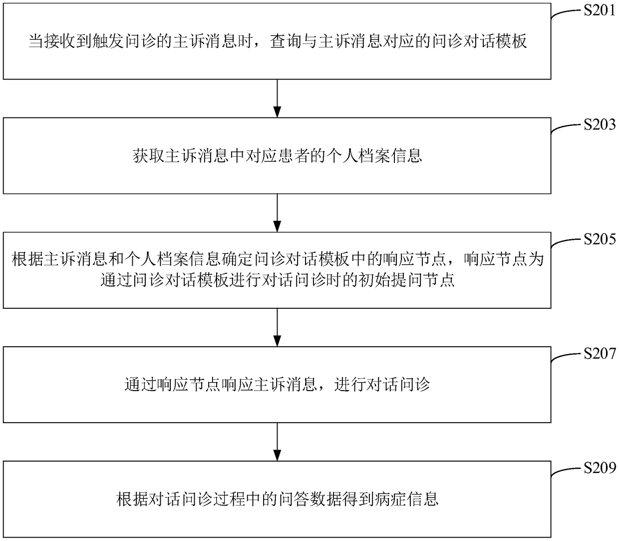 Illness information acquisition method and device, computer device and storage medium