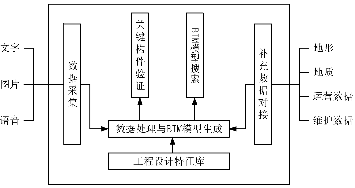 A BIM automatic modeling system based on image recognition machine learning