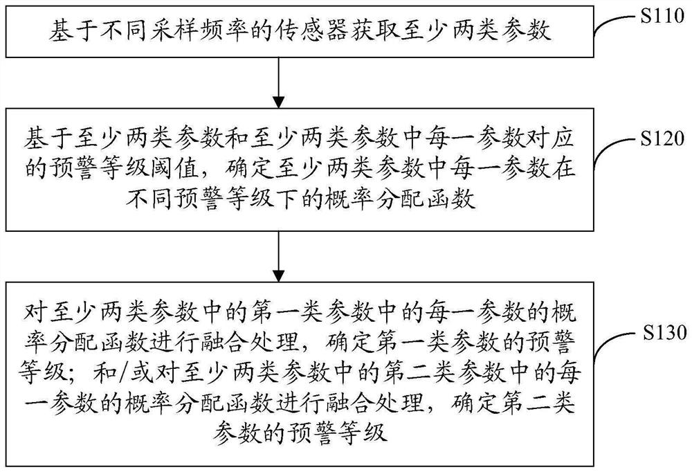 Data processing method, system and device and storage medium