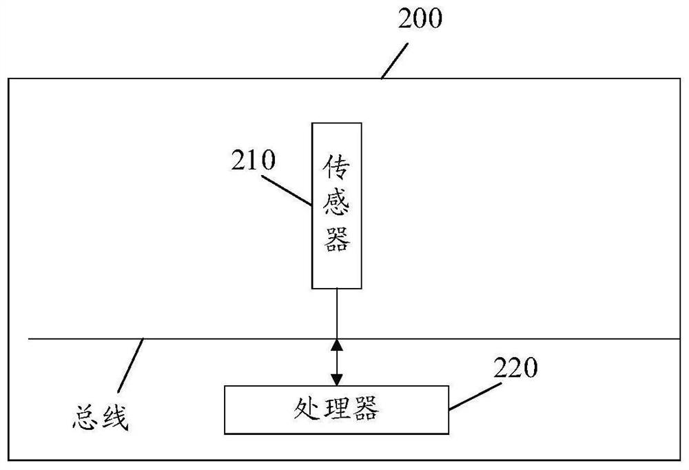 Data processing method, system and device and storage medium