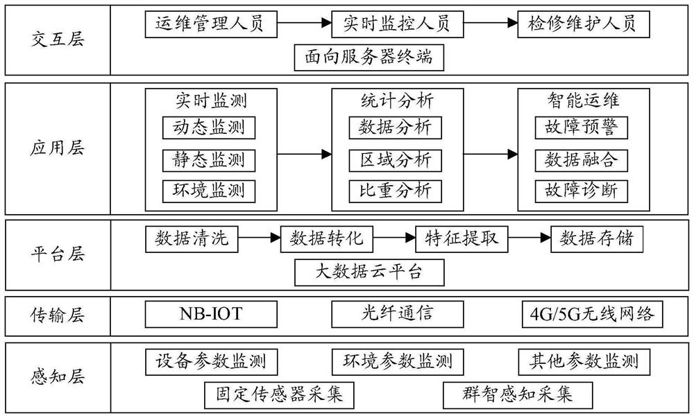 Data processing method, system and device and storage medium