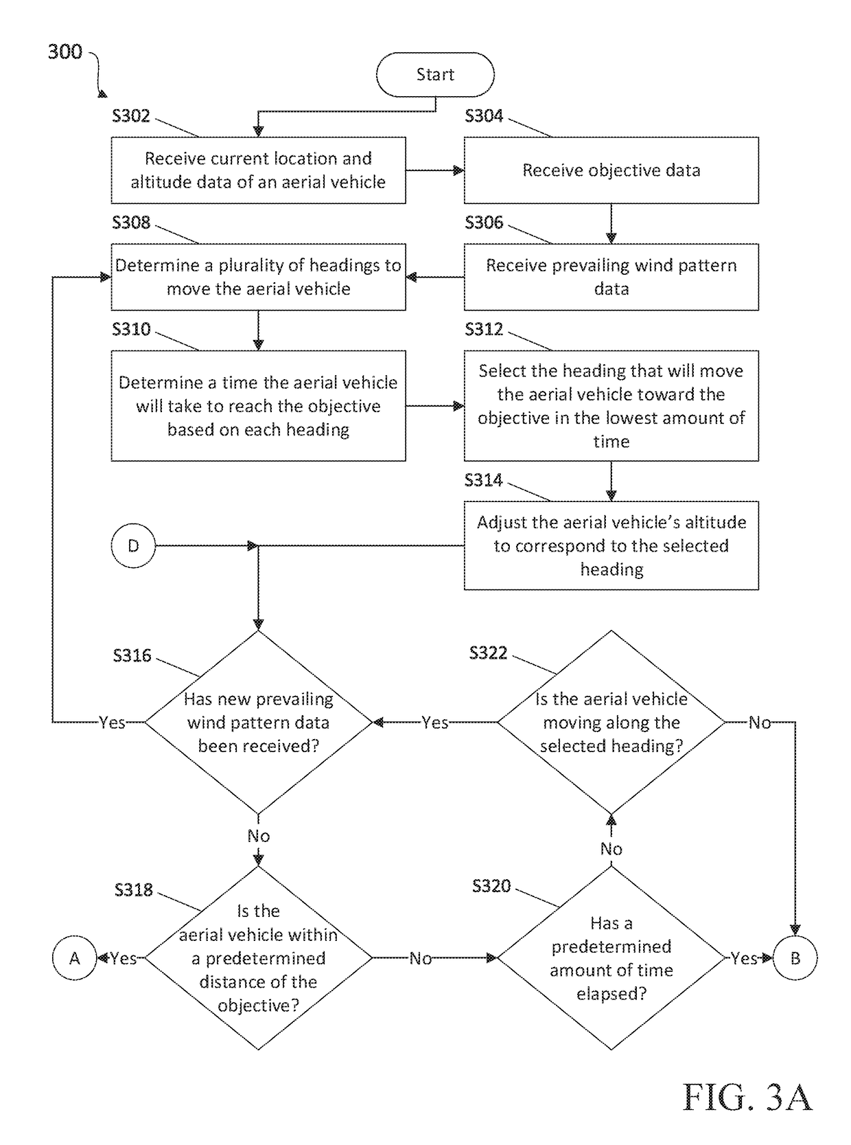 Systems and methods for controlling aerial vehicles