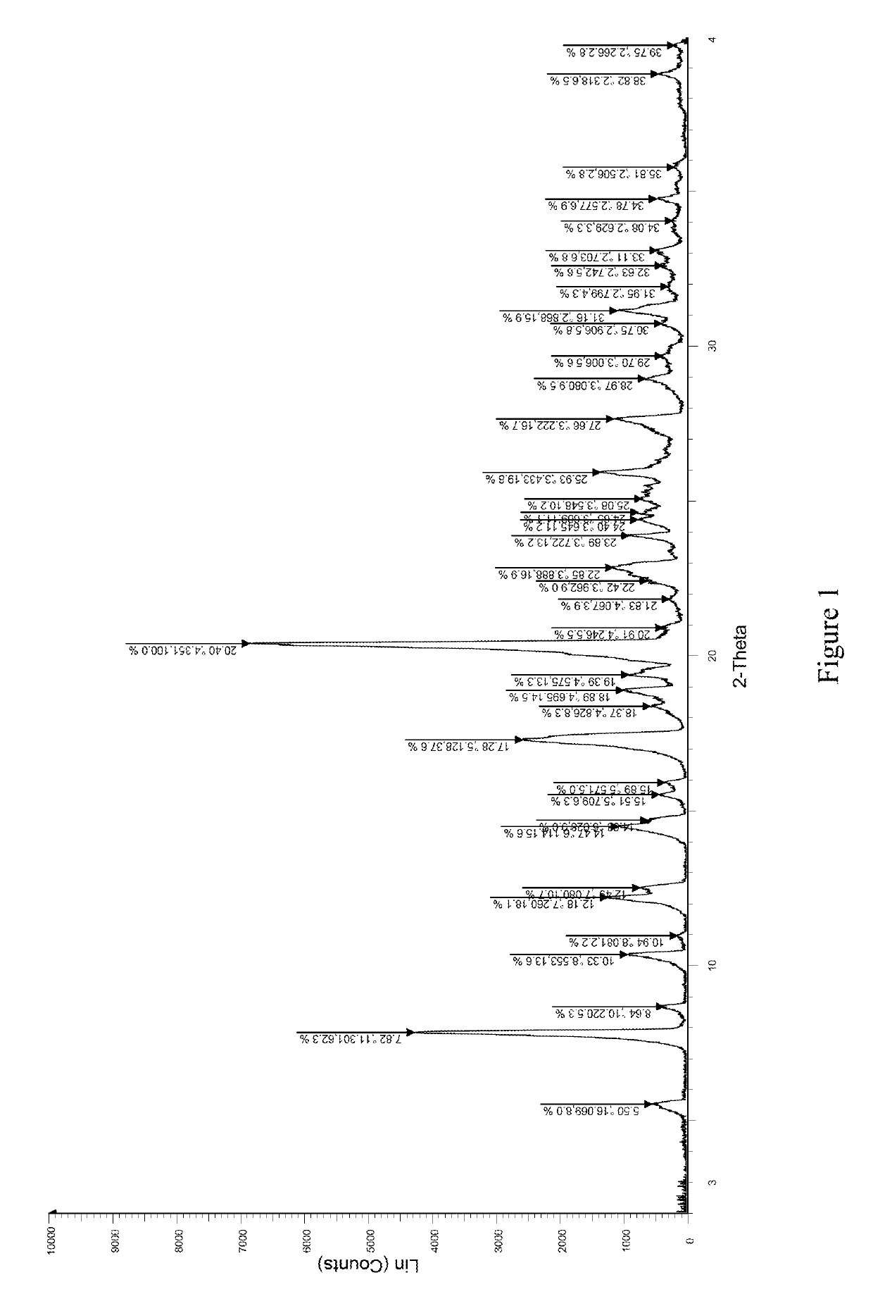 L-proline complex of sodium-glucose cotransporter 2 inhibitor, monohydrate and crystal form thereof