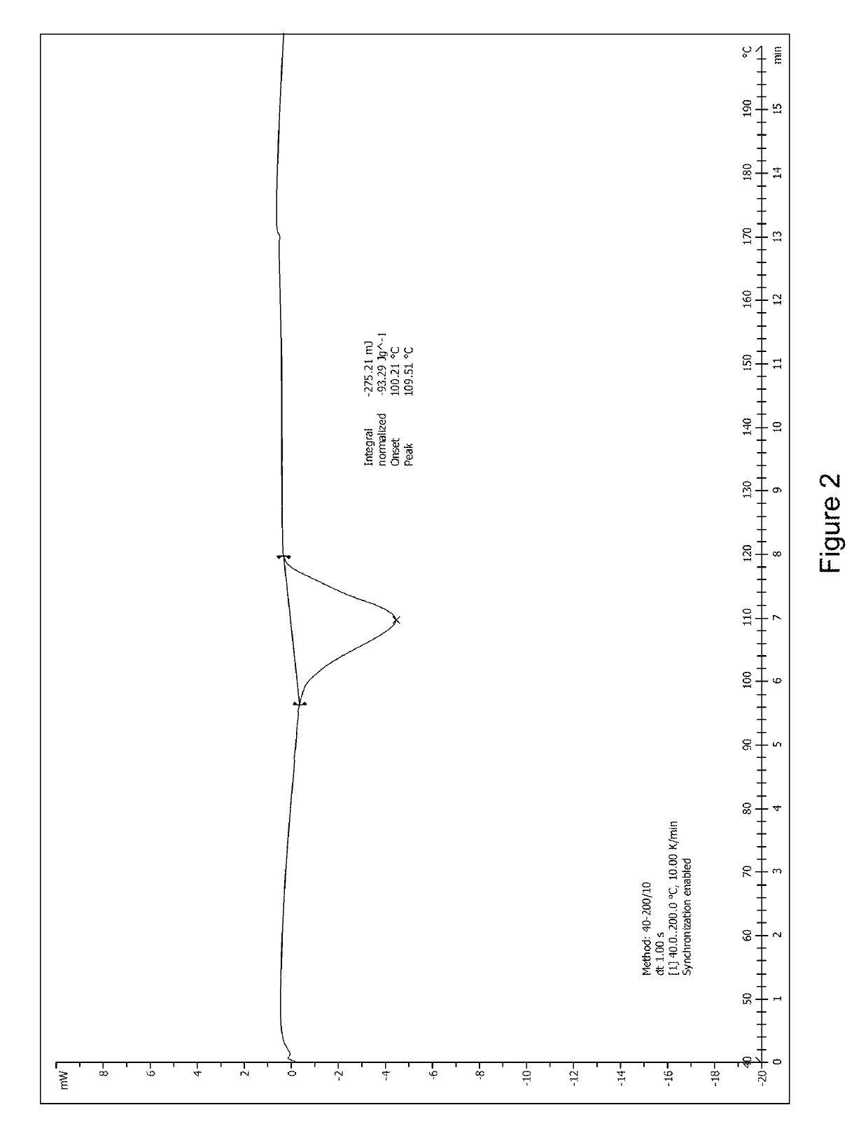 L-proline complex of sodium-glucose cotransporter 2 inhibitor, monohydrate and crystal form thereof